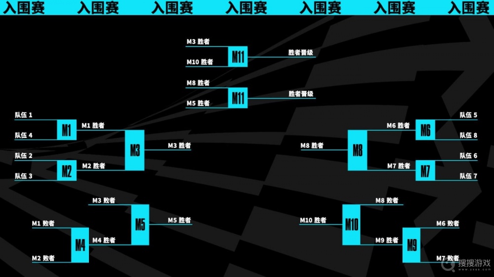 S15英雄联盟总决赛主题曲空降全球各大音乐榜单榜首。